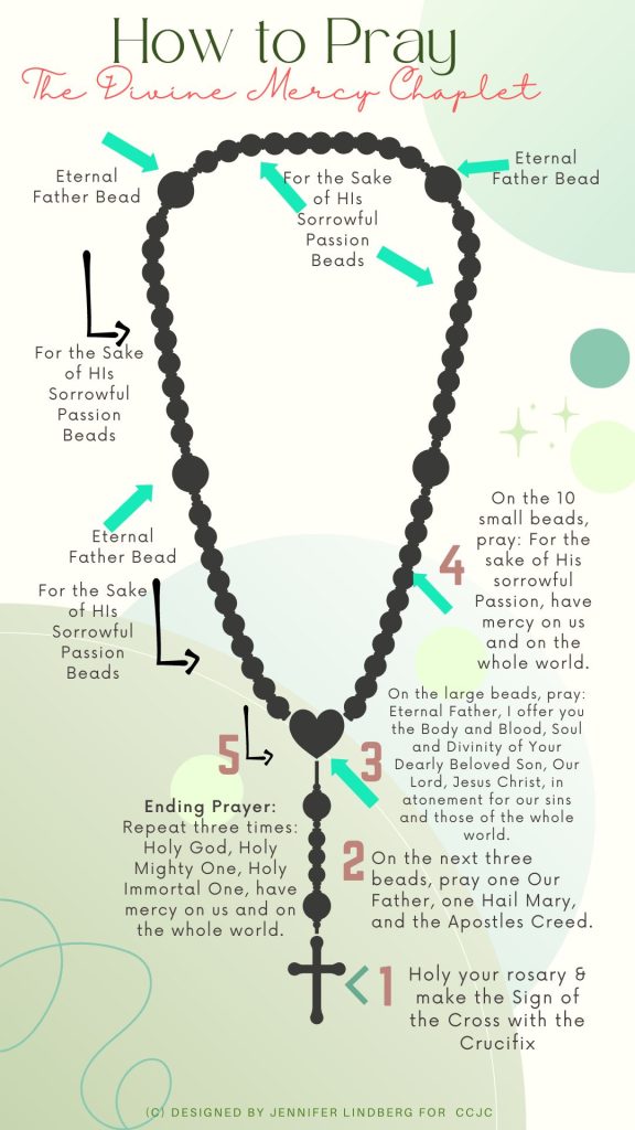 How To Pray The Divine Mercy Chaplet Ccjc